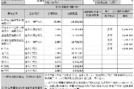 孟津对付老赖：刘小姐被老赖拖欠货款